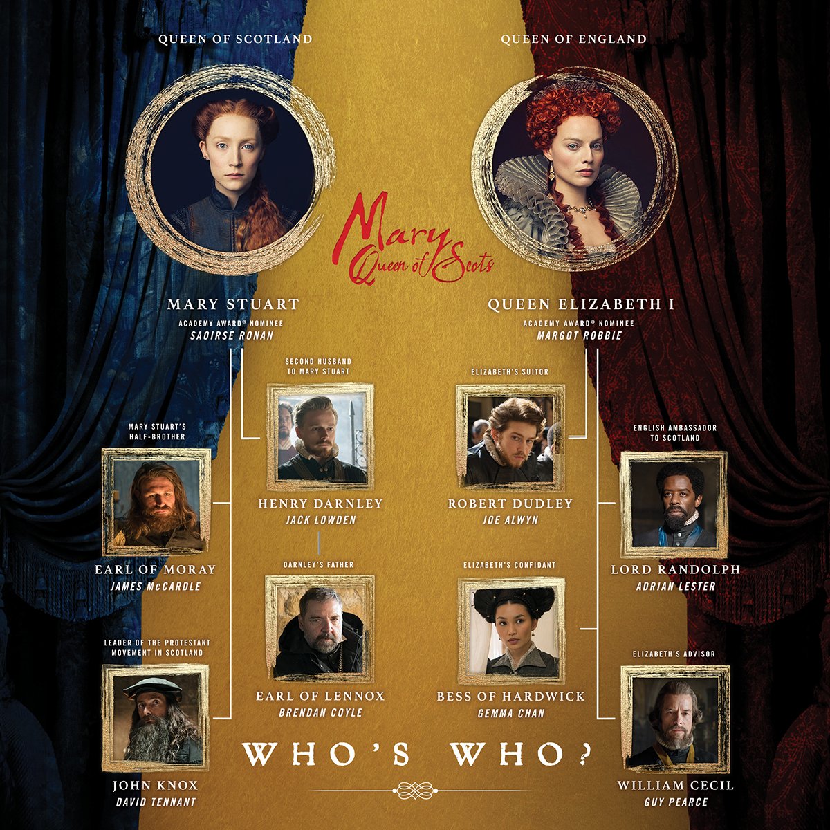 Mary Queen Of Scots 2018 Brendan Coyle Fansite